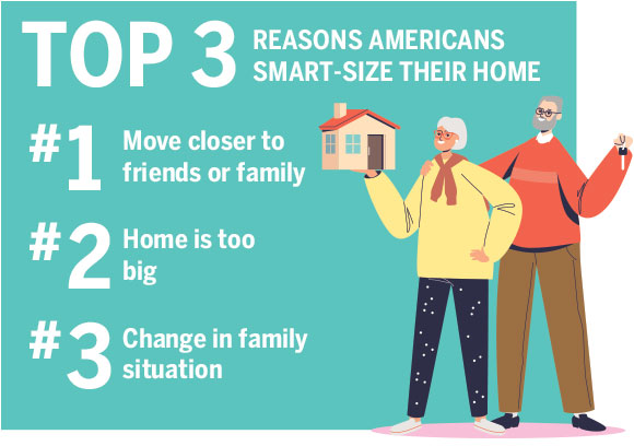 Smart Sizing Your Home
