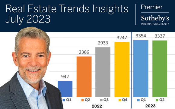 Real Estate Trends Insights
