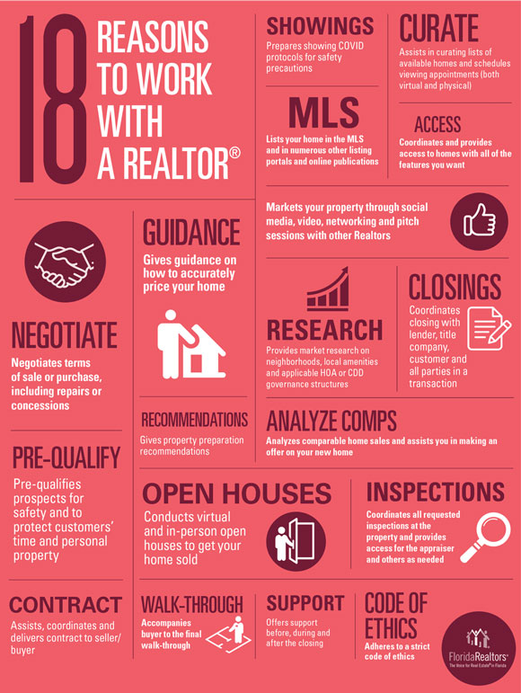 Why Use a Realtor Infographic