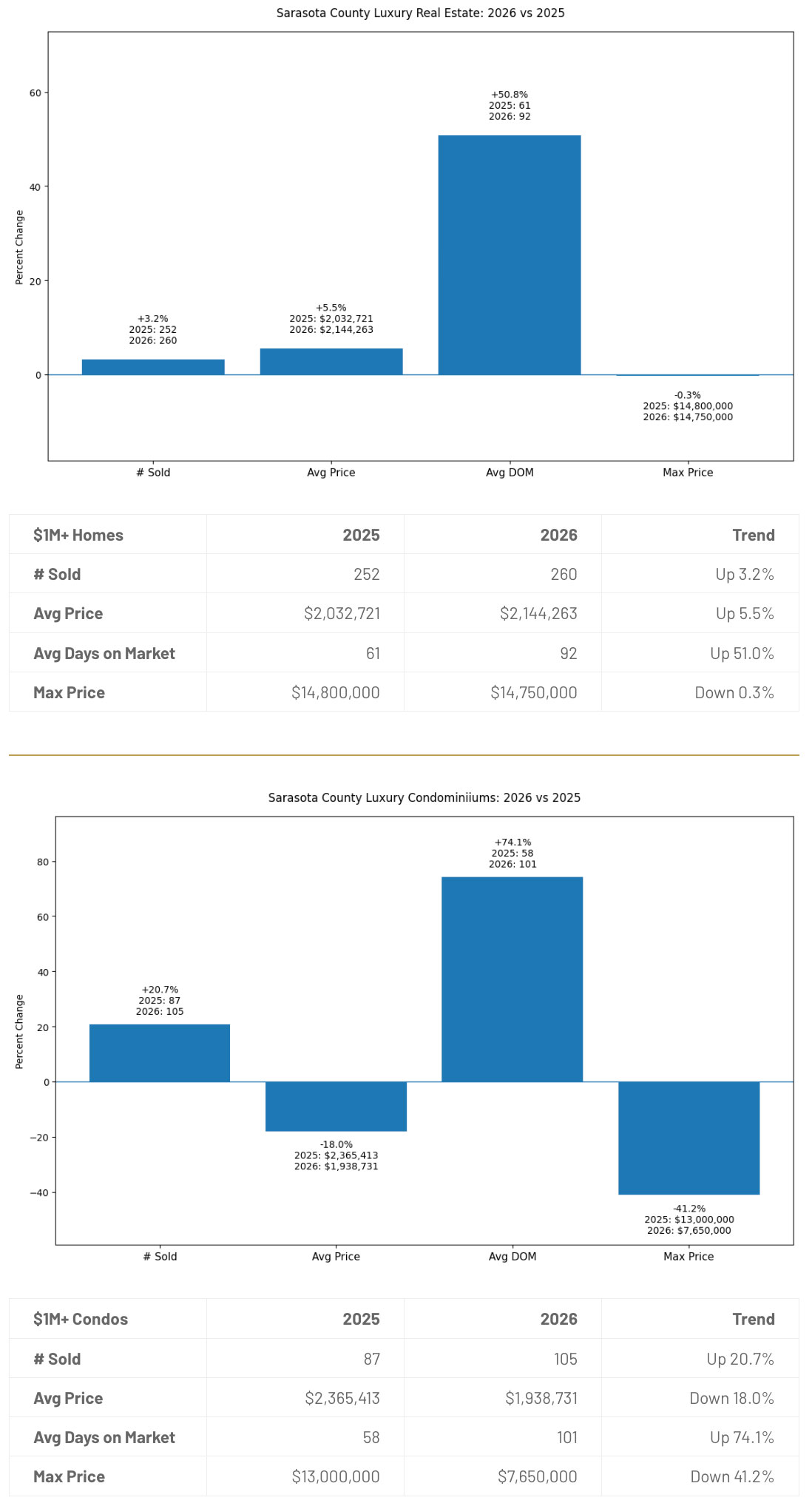 Q! 2026 Luxury Real Estate Review