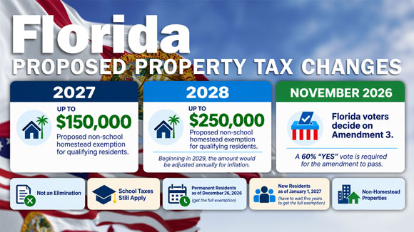2026 Florida Property Tax Amendment 3 Infographic